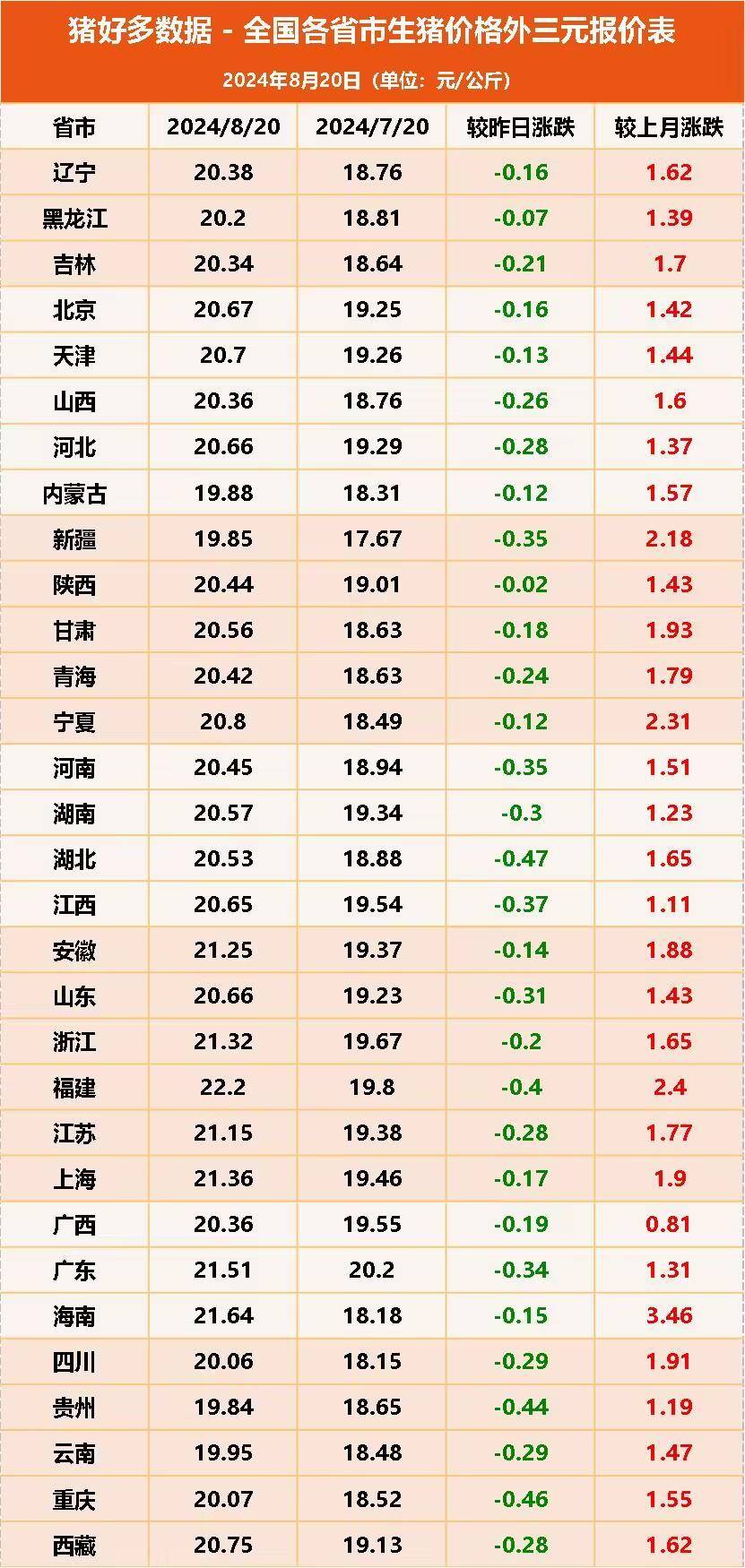8月下旬流通领域重要生产资料价格:17种产品价格上涨 28种下降