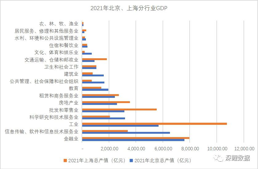 1-8月阿塞拜疆GDP同比增长1%