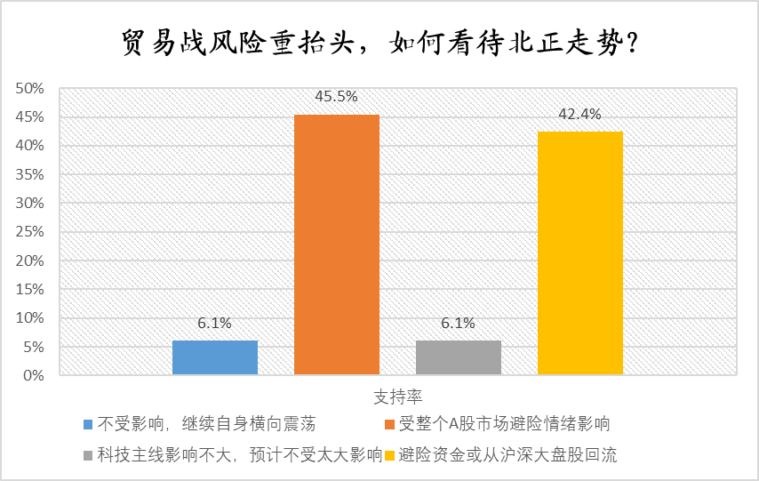 【财经分析】贸易局势催生避险情绪 债市或迎布局契机