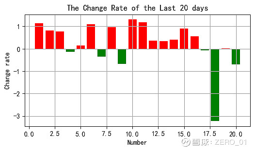 中证转债指数收跌0.72%，56只可转债收涨