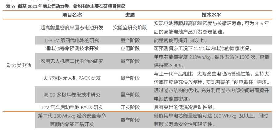 珠海冠宇获得实用新型专利授权：“一种电池及电子设备”