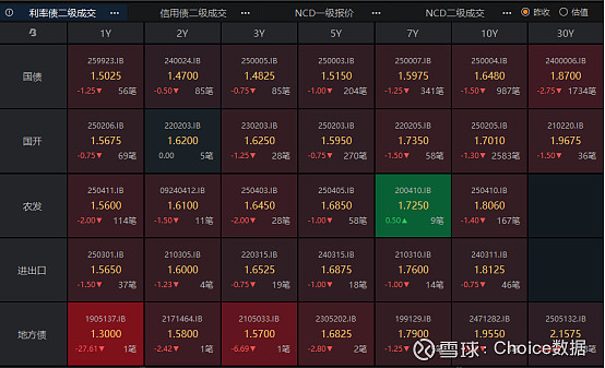 续发消息带火25特6，存款继续活化，搬家进程暂缓 | 债圈大家说10.16