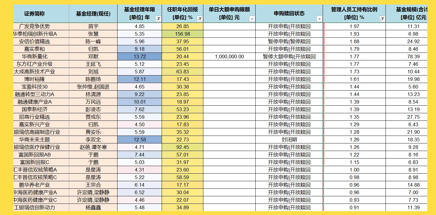 两大类基金赚翻了!大额申购被限制