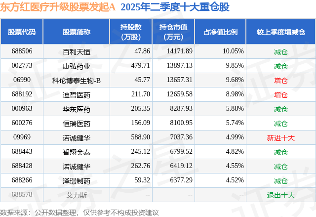 智翔金泰2025半年报：赛立奇单抗上市一周年惠及上万名患者 GR1803海外BD落地首付款已到账