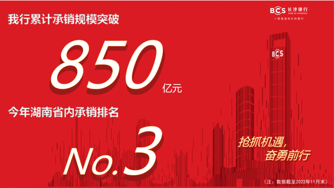 长沙银行：发行不超120亿元资本工具获监管机构批复