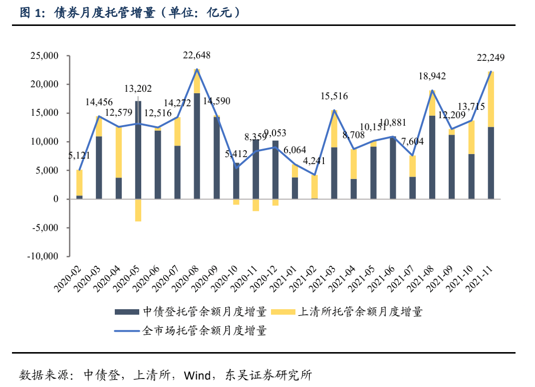 短期避险情绪升温 偏多因素助力债市修复