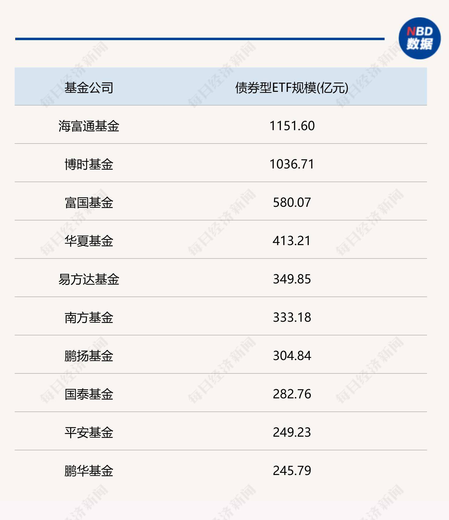 黄金“吸金”！51只债券ETF飘红