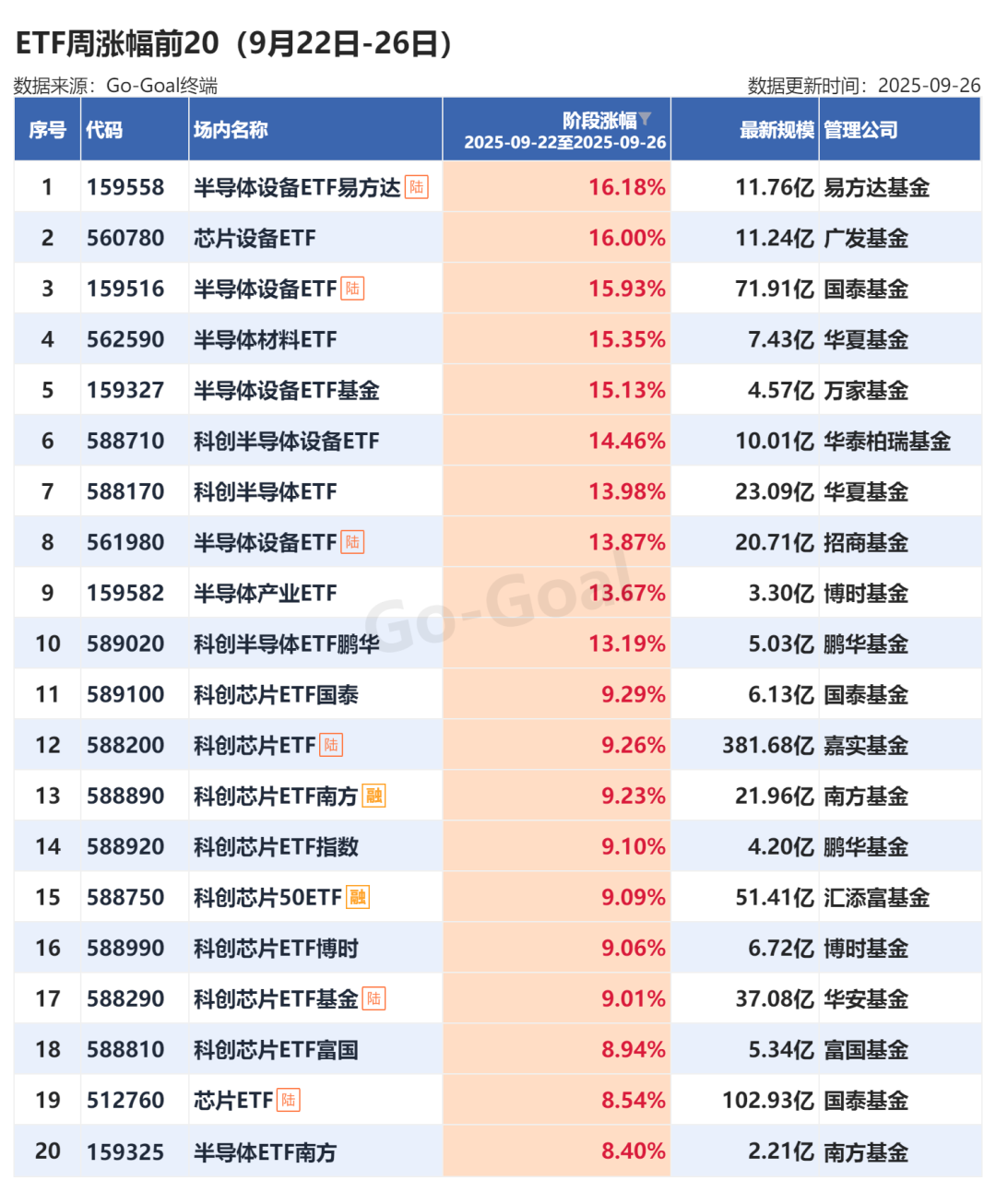 黄金“吸金”！51只债券ETF飘红