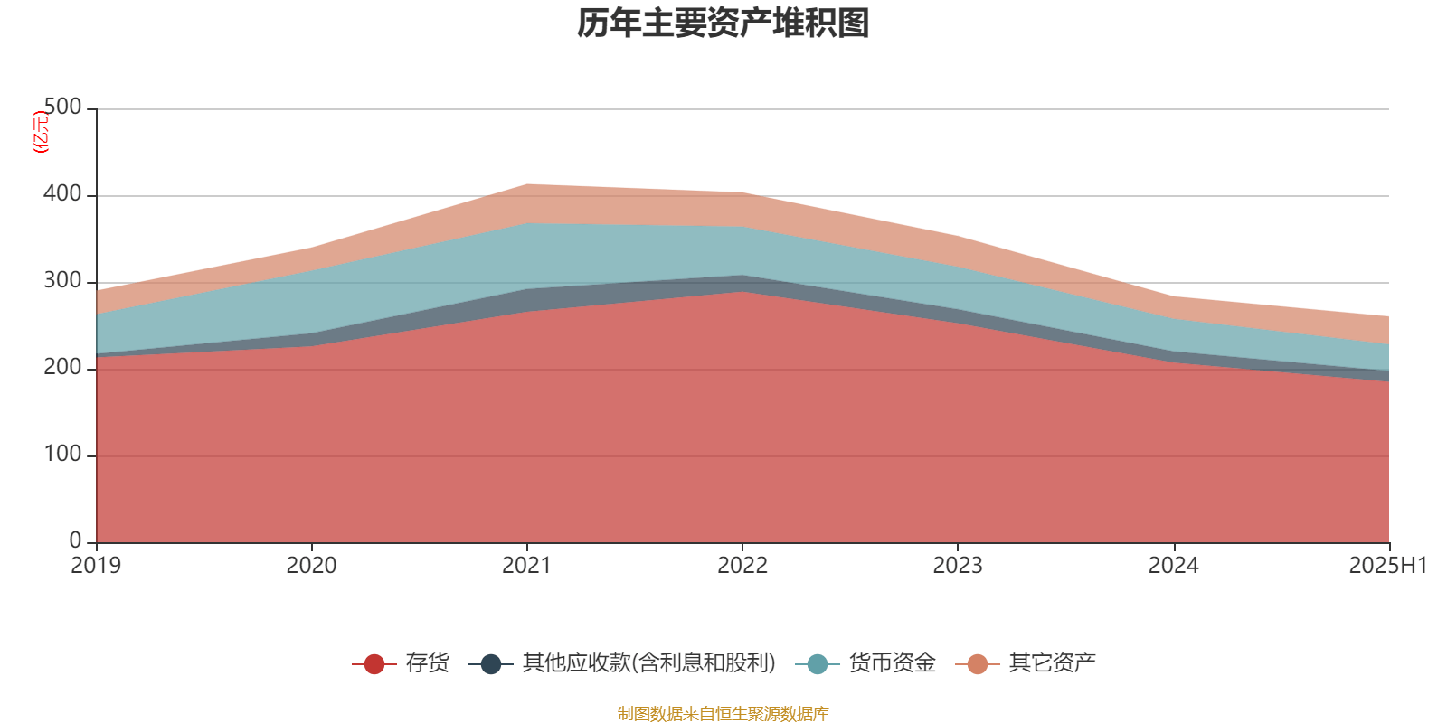 皇庭国际续聘吴凯为董秘：2024年薪酬100万 今年上半年公司亏损增加至1.85亿