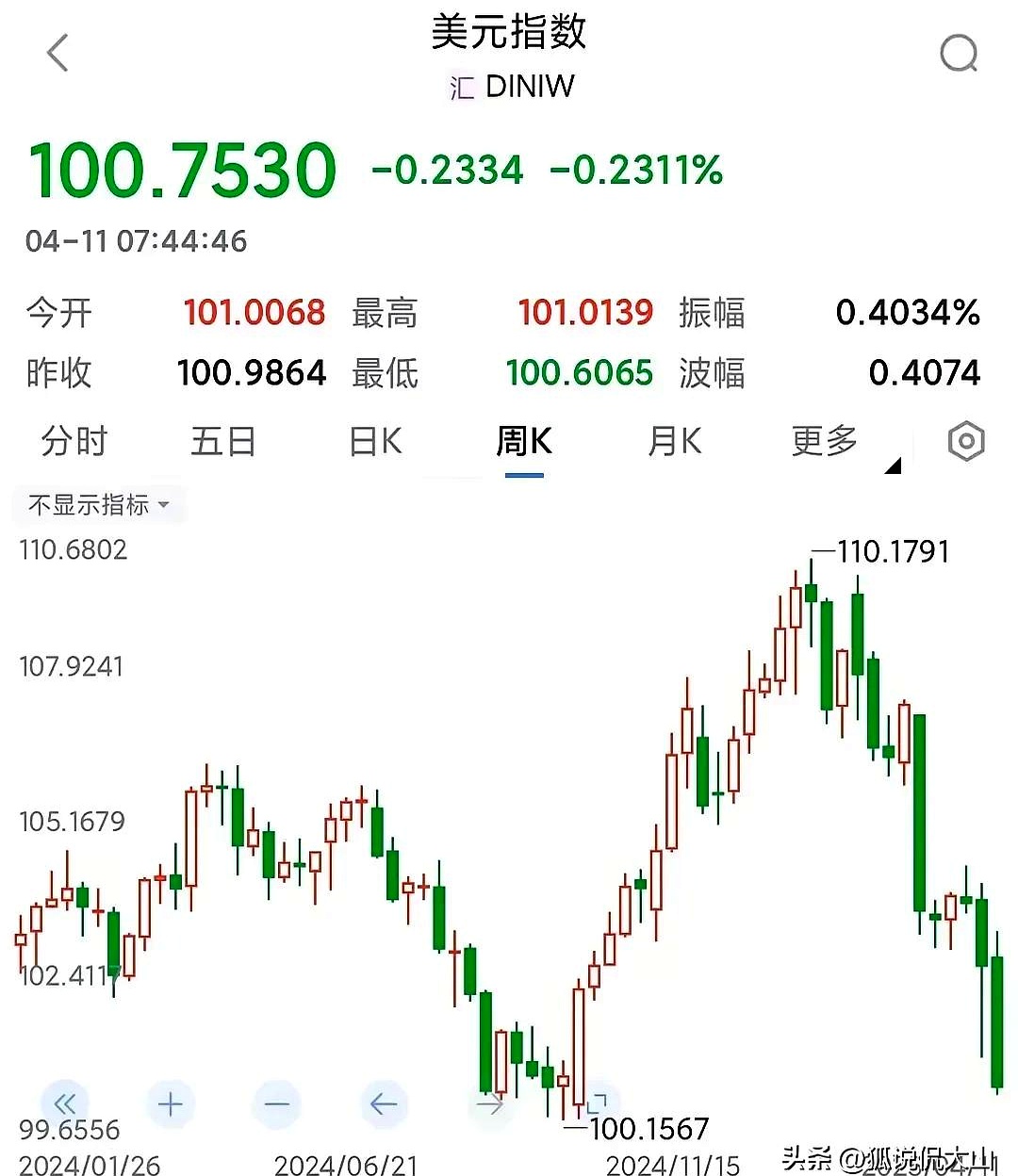 美国10年期基准国债收益率涨3.41个基点