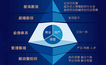 宝龙地产：旗下债券“H21宝龙2”分期偿付款将在宽限期内努力完成偿付 寻求探讨综合解决方案