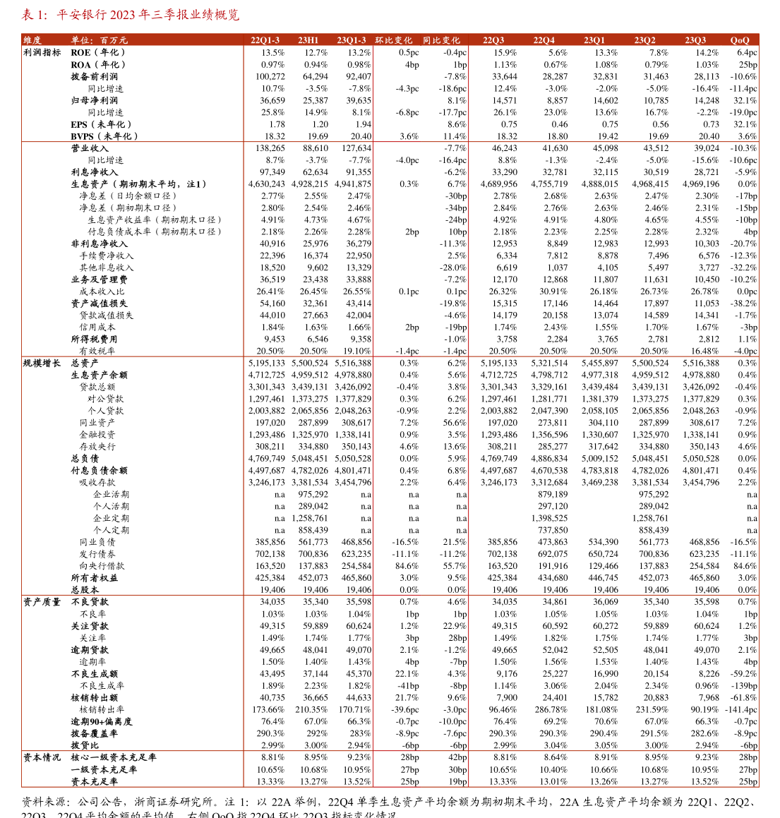 银行可转债转股率两极分化！有的超七成有的为0，为何？