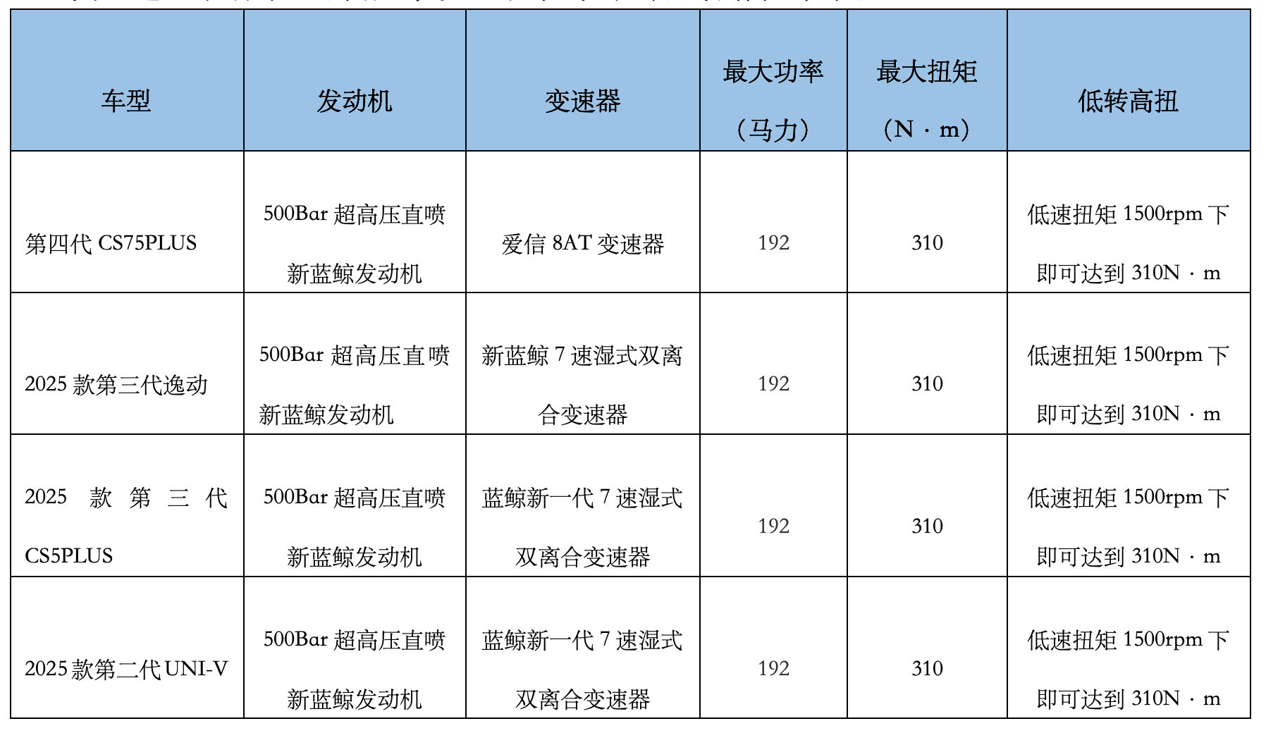 长安汽车获得发明专利授权：“驾驶场景渲染方法、装置、车辆及介质”