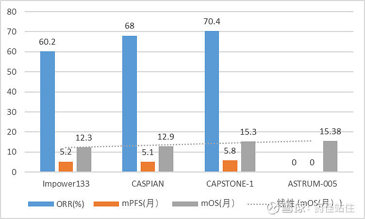 恒瑞医药公布国际专利申请：“二氢呋喃并[3,4-f]喹唑啉类化合物、其制备方法及其在医药上的应用”