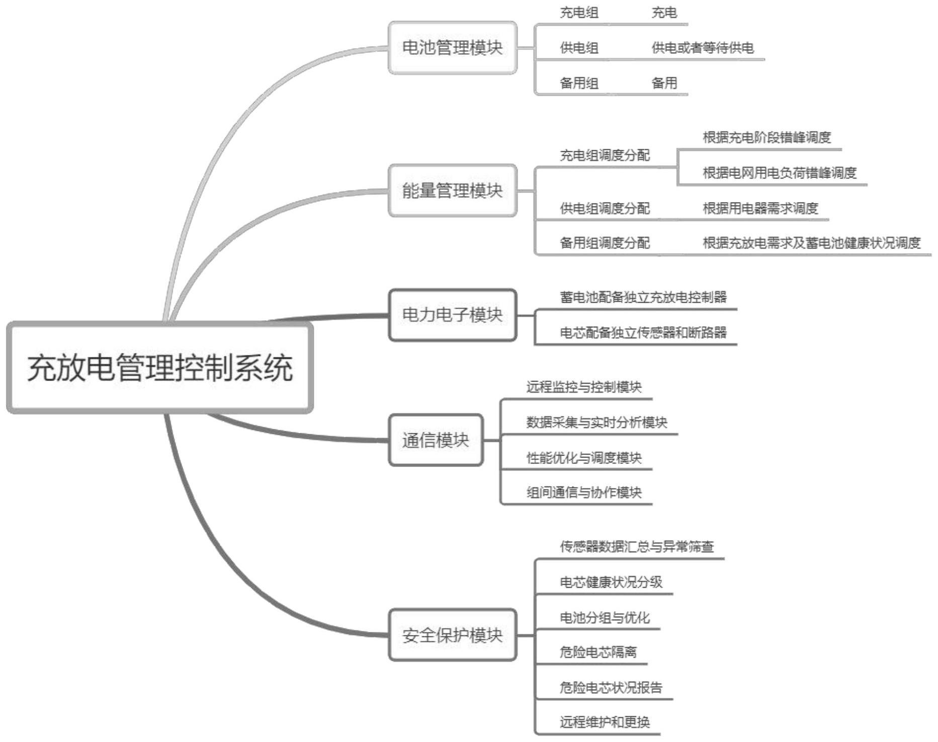宁德时代公布国际专利申请：“控制箱、储能装置以及用电系统”
