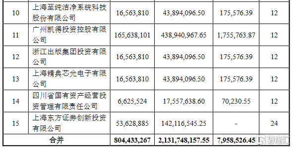 和辉光电公布国际专利申请：“显示面板及其制备方法”