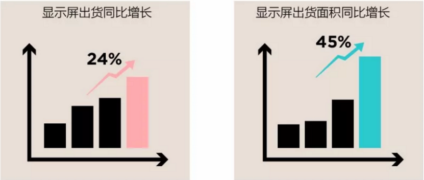 京东方Ａ公布国际专利申请：“像素驱动电路、显示装置及显示驱动方法”