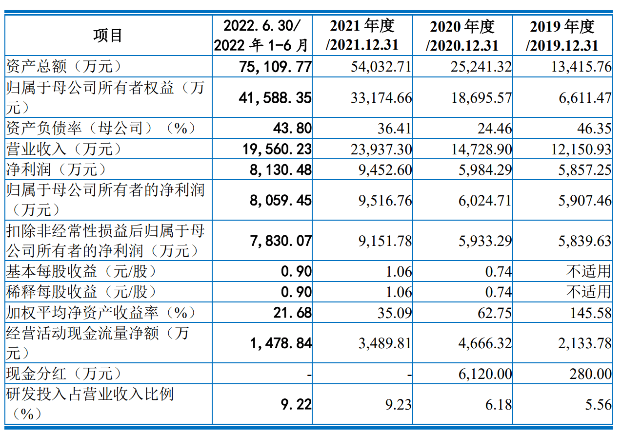 宁德时代公布国际专利申请：“涂布装置、涂布方法以及电池生产线”