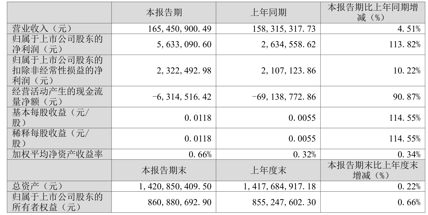 福耀玻璃（600660）2025年三季报简析：营收净利润同比双双增长，公司应收账款体量较大
