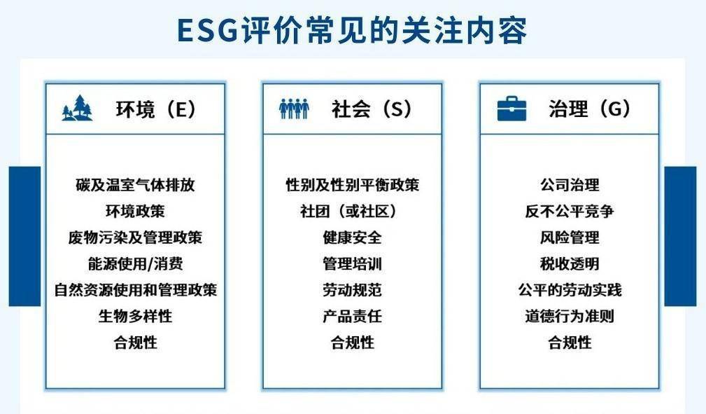 【ESG动态】携程集团-S（09961.HK）获华证指数ESG最新评级CCC，行业排名第28