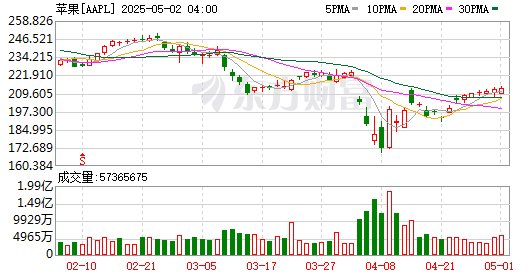上市支付机构半年报：业绩分化持续 跨境支付业务成亮点