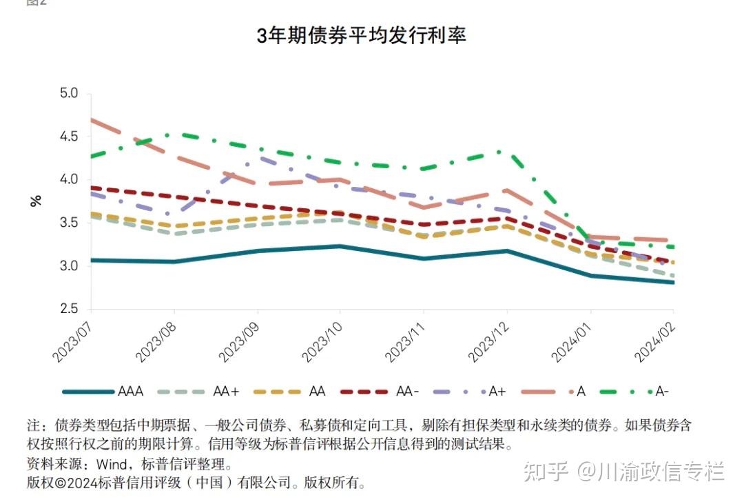商业银行年内共发行二永债1.26万亿元