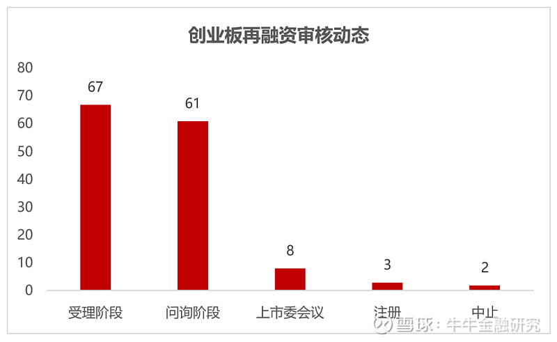 颀中科技公开发行可转债申请审核状态变更为注册生效