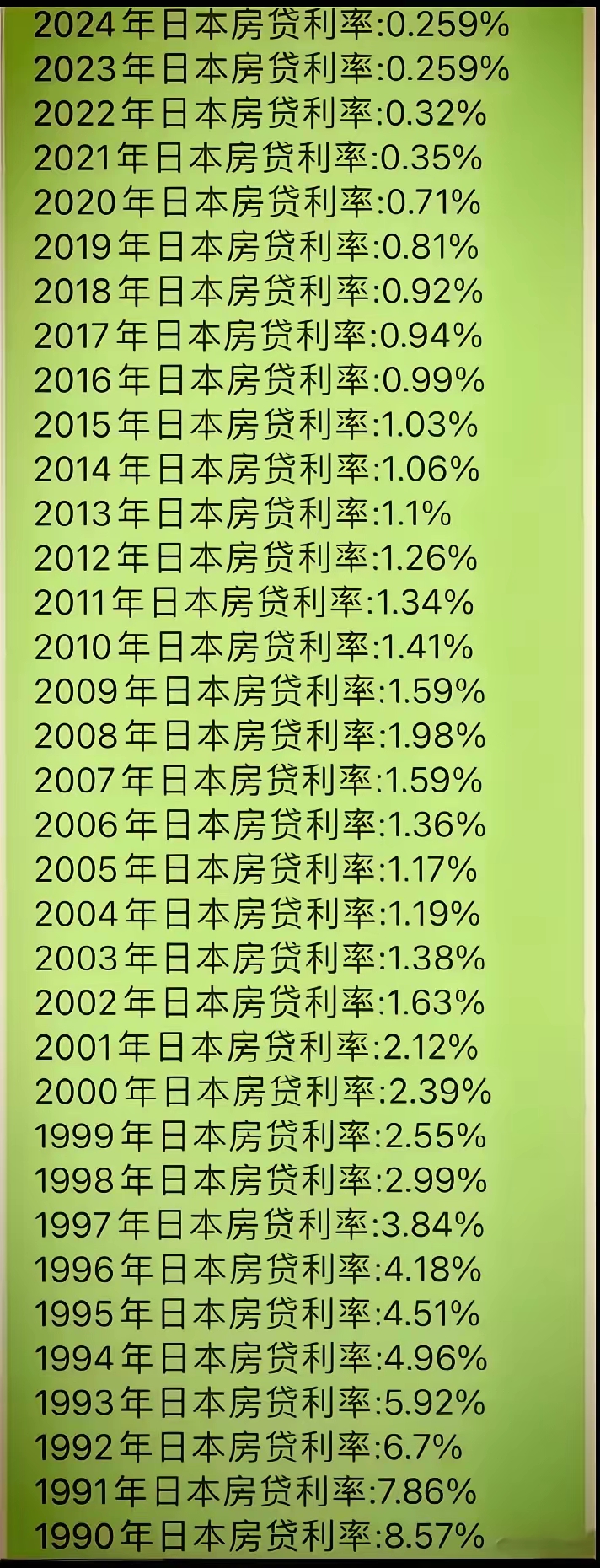 10年期日本国债收益率下降0.5个基点至1.660%