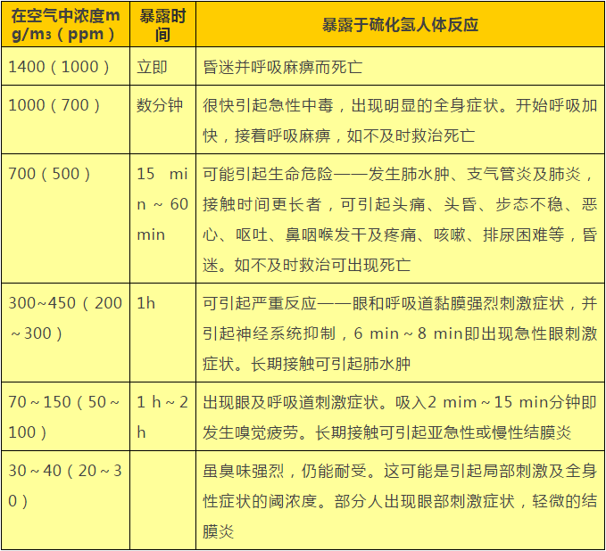 中船特气获得实用新型专利授权：“一种纯化硫化氢气体的装置”