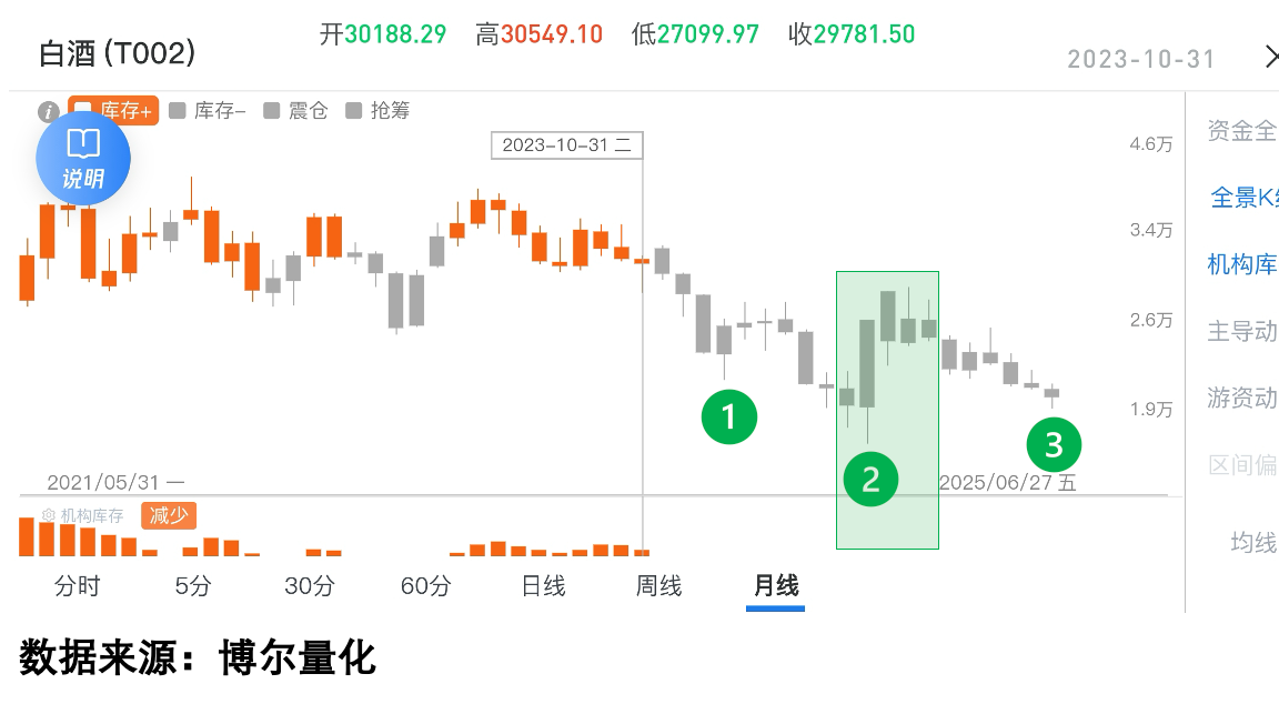 半年度业绩预告超七成预喜 机构扎堆调研高增长标的