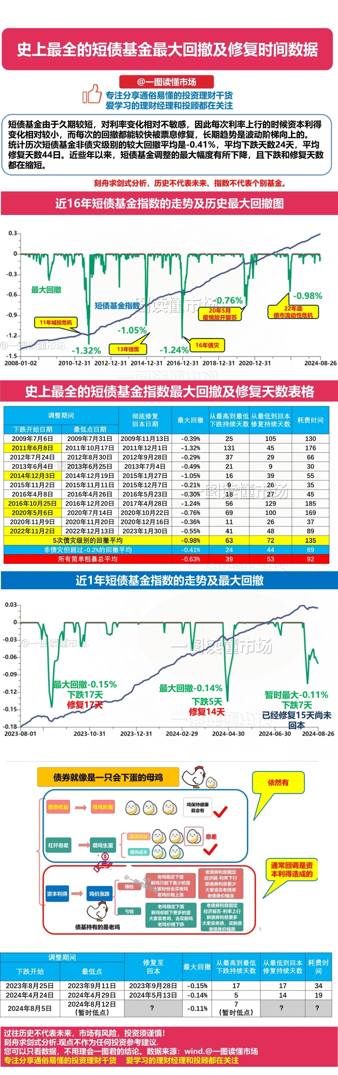 国债期货收盘集体上涨 30年期主力合约涨0.16%
