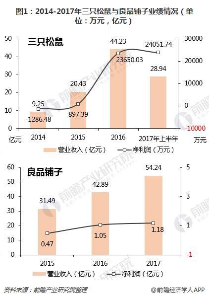 控制权转让落空余波未平，广州轻工10.23亿诉讼不撤，良品铺子上半年亏损承压