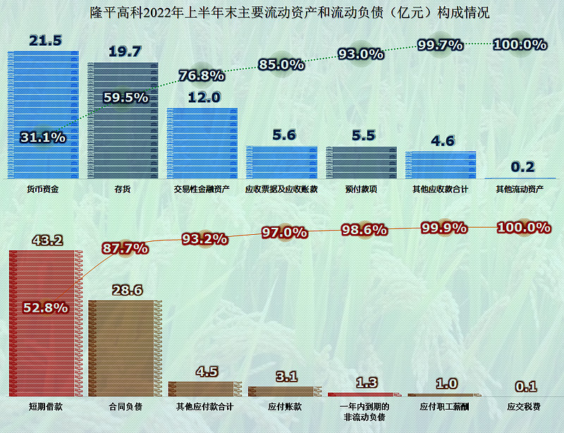 隆平高科：水稻品种推广面积前十大占6席