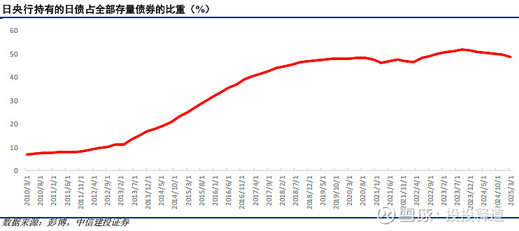 债市日报：10月21日