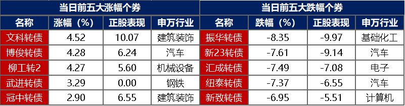 债市日报：10月21日