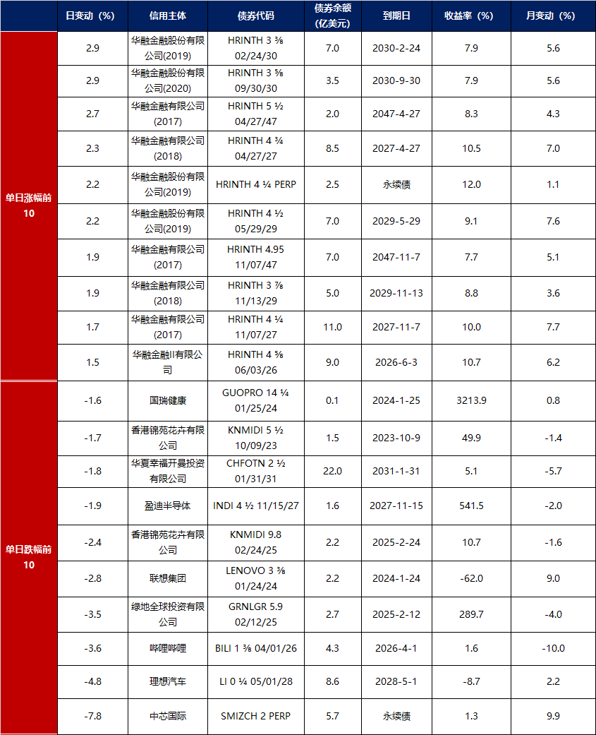 债市日报：10月21日