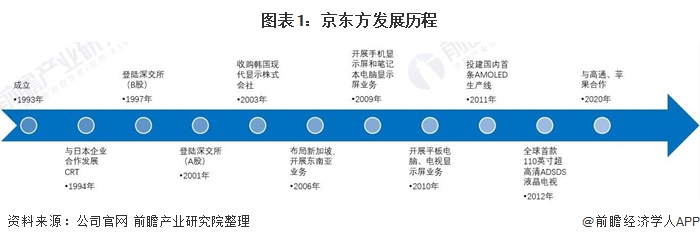 京东方Ａ获得发明专利授权：“一种显示面板及其驱动方法、电子设备”