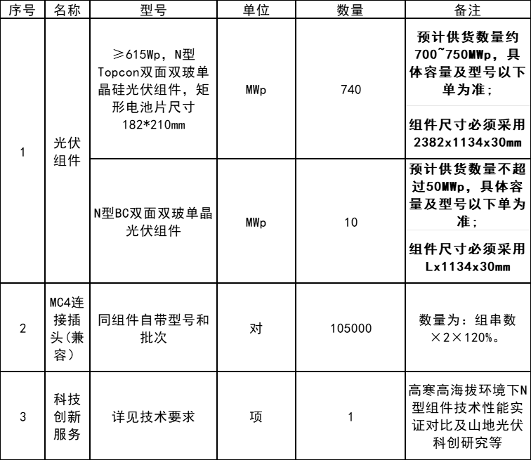 隆基绿能获得发明专利授权：“一种太阳能电池及其制备方法和光伏组件”