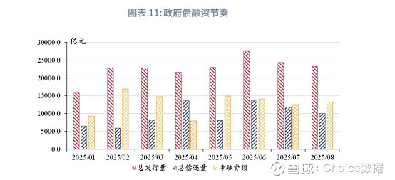 债市早参10月22日|宽松预期升温，债市迎来回暖修复行情；9月地产信用债融资大增9成至322亿