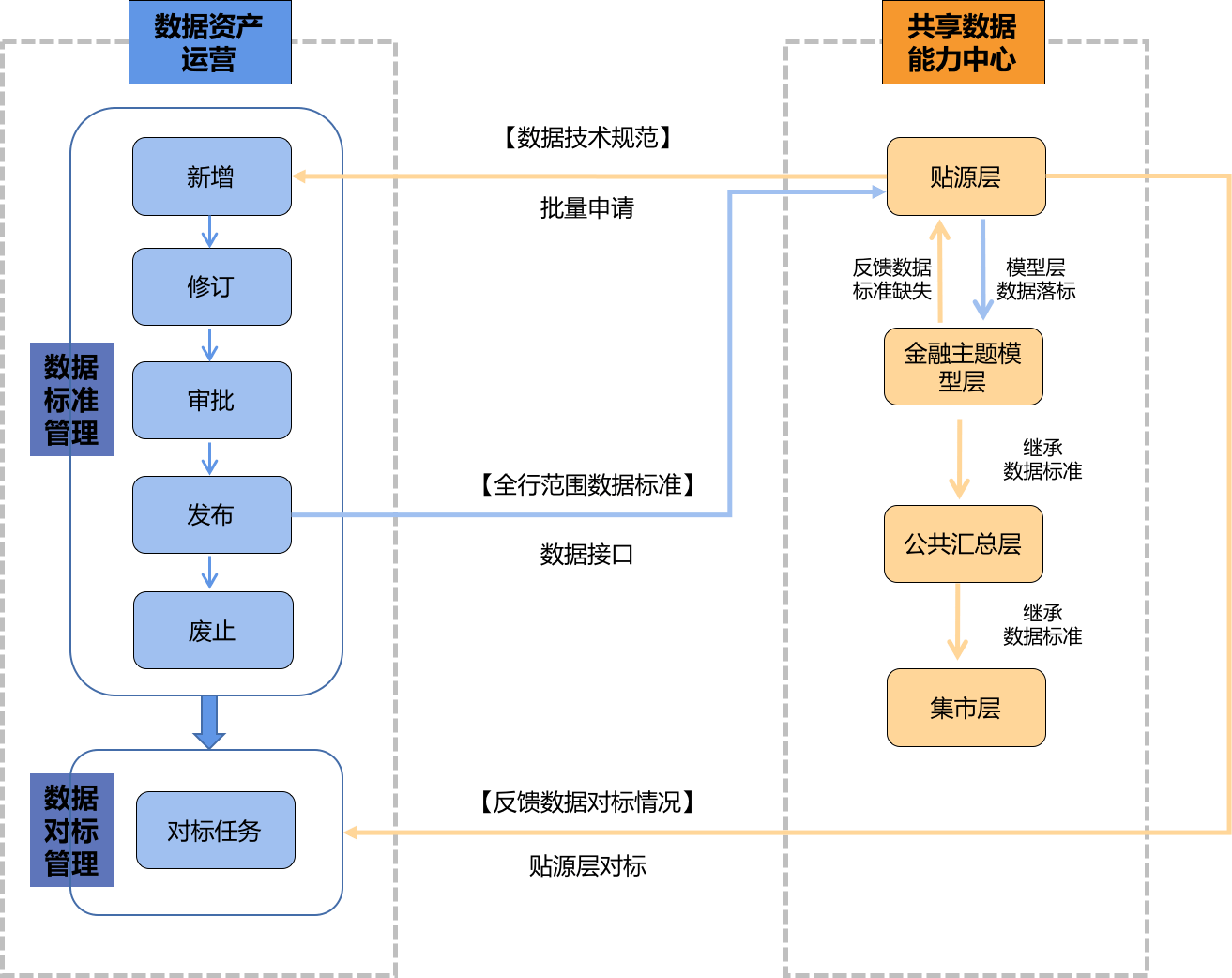 四方精创获得发明专利授权：“一种联盟链自动化准入治理方法、系统及介质”