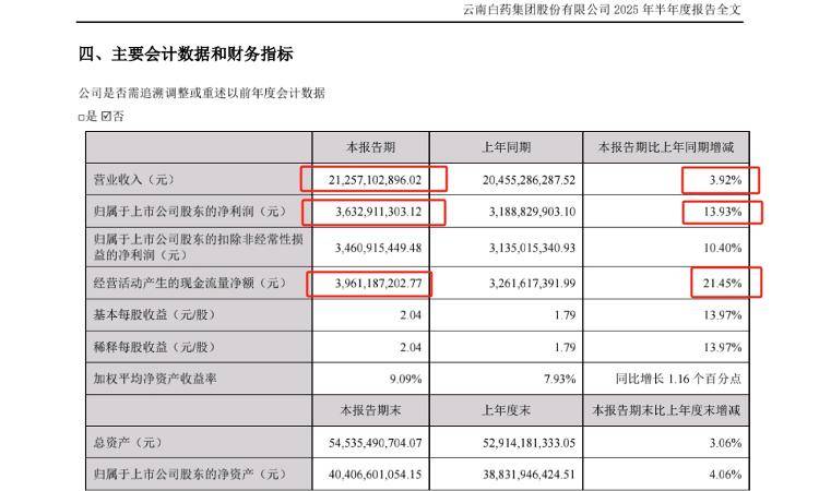 中国铁路财务公司上半年实现营收10.05亿元 净利2.44亿元