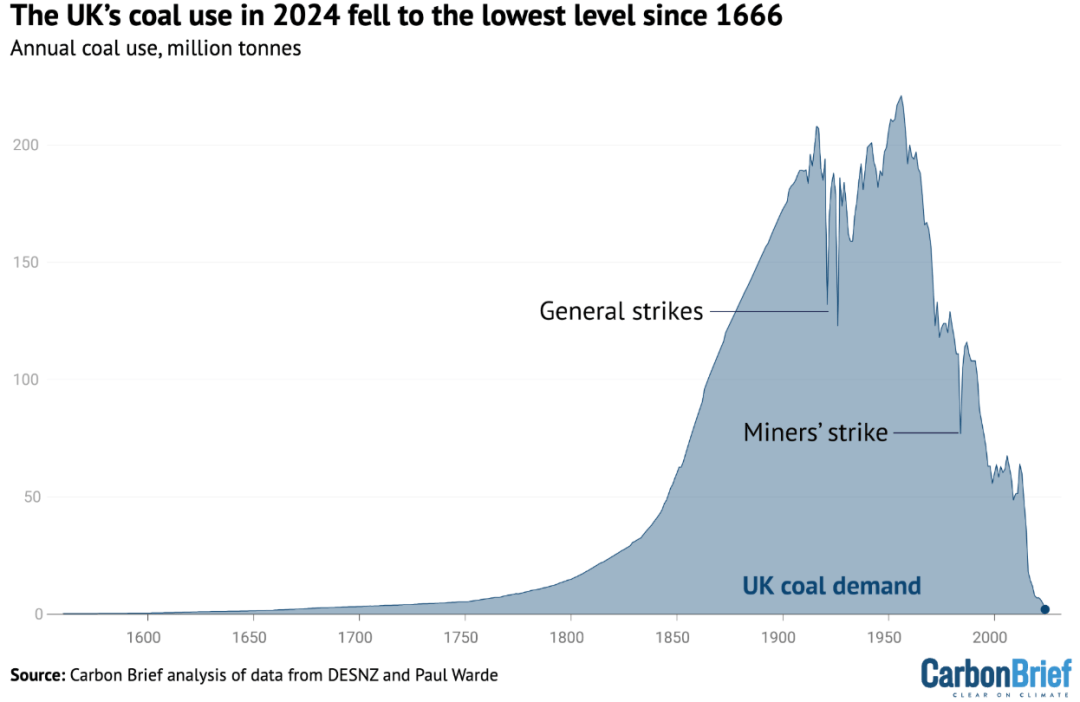 英国两年期国债收益率下跌10个基点至3.75%，为2024年8月以来最低