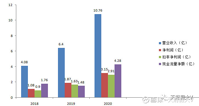 昭衍新药获得发明专利授权：“3D慢融合的联合检测和分类的群体猴时空动作定位网络”
