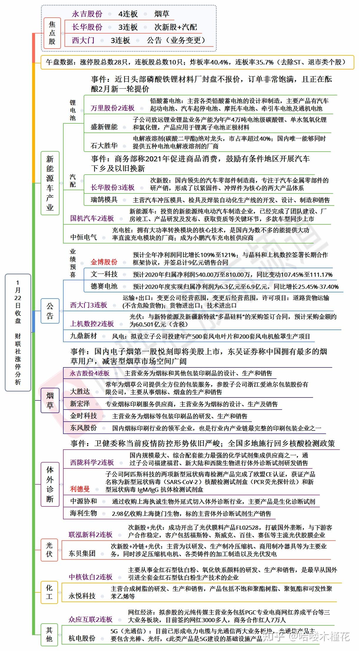 每日机构分析：10月22日