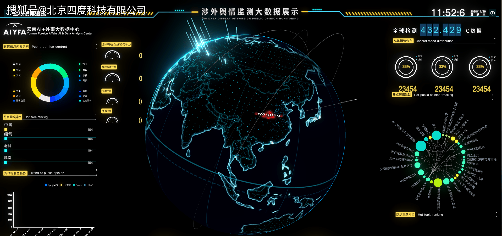 三维天地：提升数据采集治理开发能力