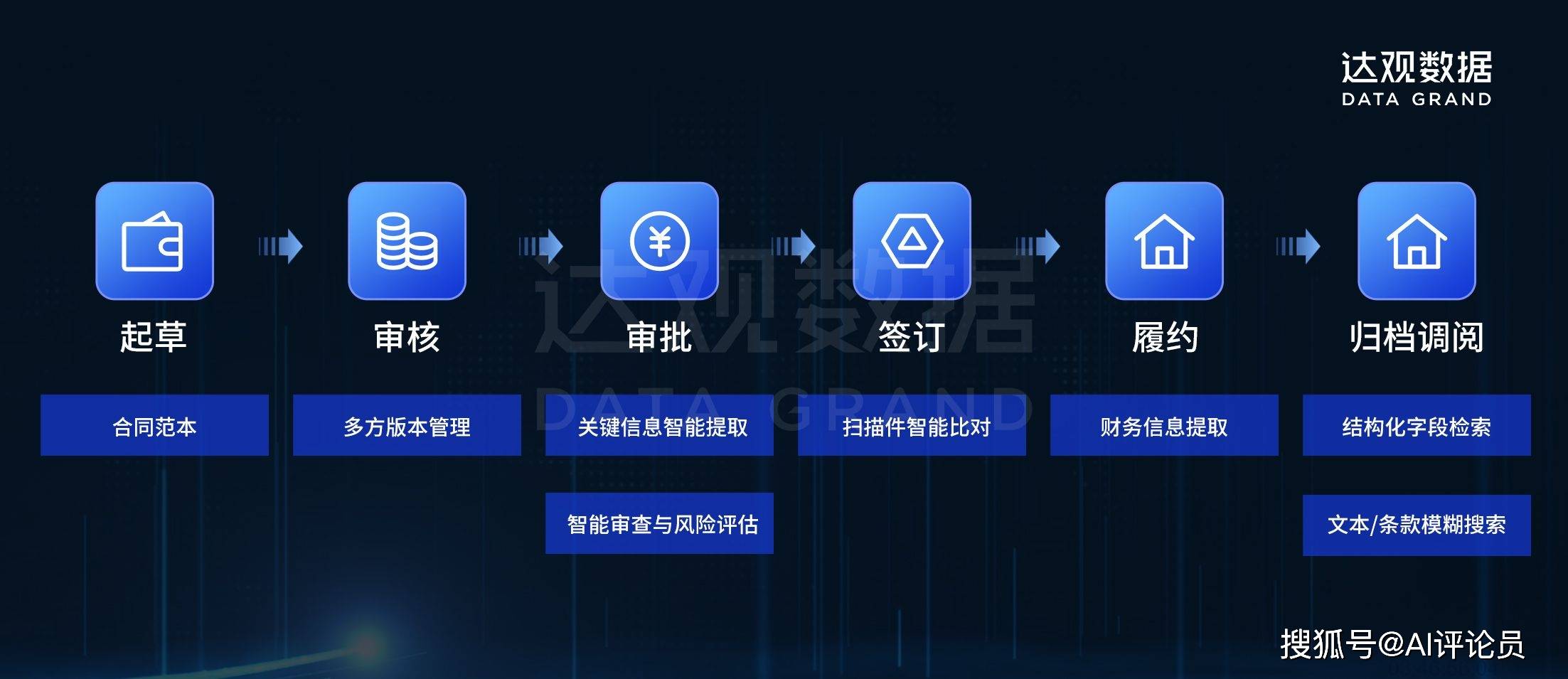 亿田智能：德数云私募基金算力合同正常履约中