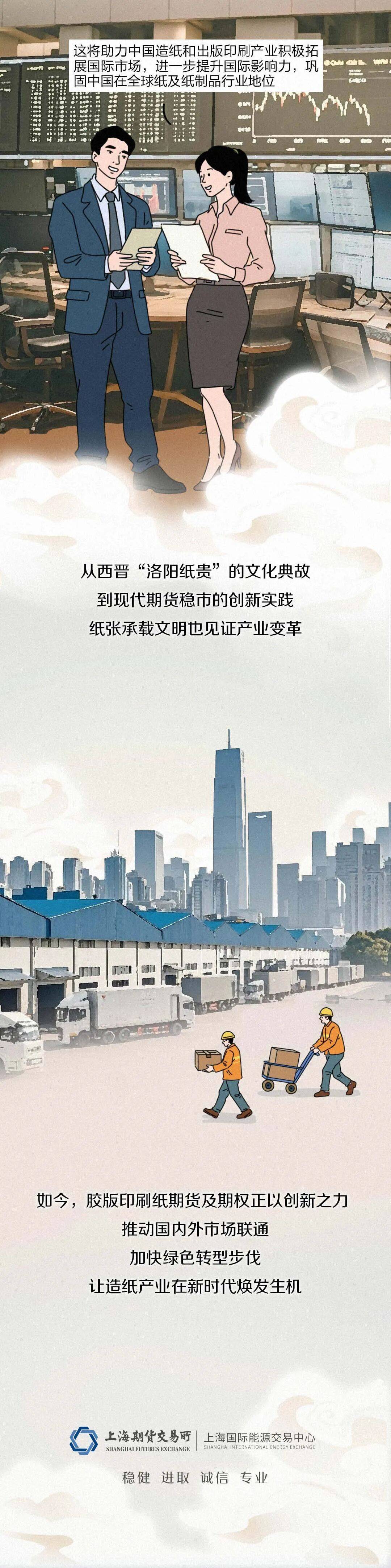 胶版印刷纸期货及期权，燃料油、石油沥青和纸浆期权在上期所挂牌交易