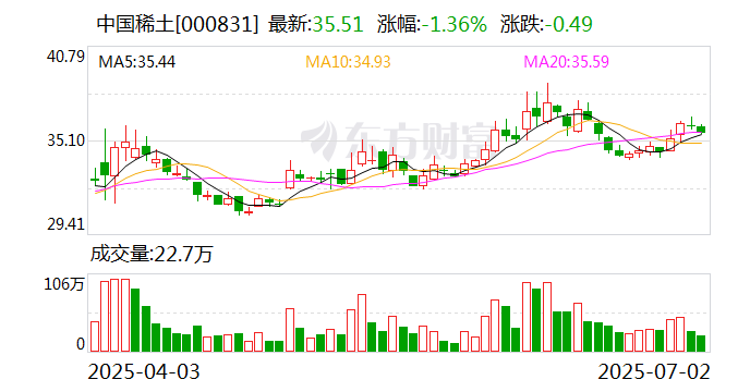 涛涛车业：截至2025年10月20日股东户数为8,855户