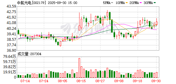涛涛车业：截至2025年10月20日股东户数为8,855户