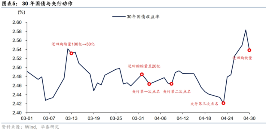 科特迪瓦在西非经货联盟区域市场成功发行15年期债券